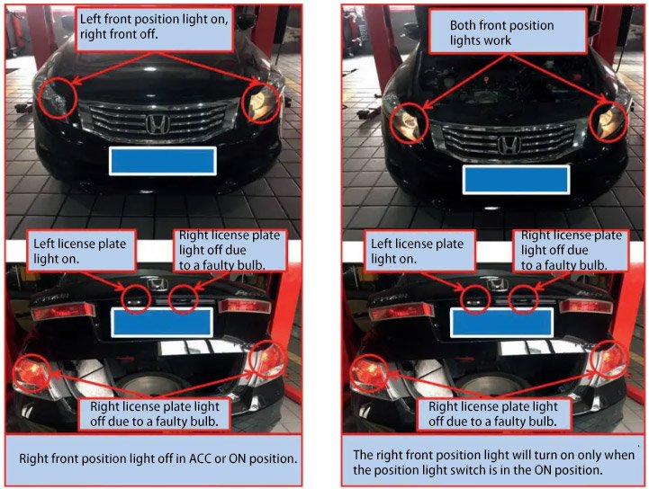 fault symptoms